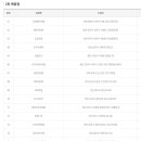 승리복권방 이미지