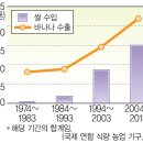 중등사회② IX. 글로벌 경제 활동과 지역 변화 (이미지 도표) 이미지