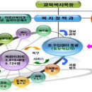 주민센터 이미지