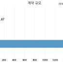 (주)케이씨씨건설 이미지