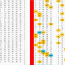 로또1020회 끝수 선물 오늘 다들 당첨 되세요 ^^ 이미지