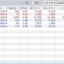 10월 25일 목요일 리딩 들어갑니다. 이미지