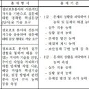 정보보안기사 실기 배점에 대해 이미지