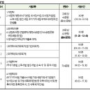 세무사 티스토리