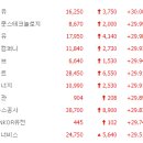 중앙동양가스 이미지