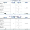 대전외국어고등학교 이미지