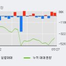 (주)이엠디 이미지