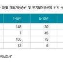 한미 물가상승 차이 '집세 때문'...SVB 유사사례, 한국선 희박 이미지