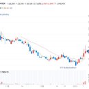 에스비비테크 주가 국내 최초 로봇용 감속기 기업으로 재 부각 중!! 이미지