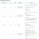 2020 상반기 유한양행 공개채용 공고(~5.26) 이미지