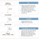 중앙노동행정사 이미지