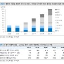 [산업분석] 게임 이미지