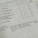 안녕하세요 76세 할머니께서 위말트림프종 진단받으셨습니다 이미지