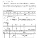 금광유통