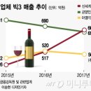 금양인터내셔날신세계 이미지