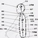단전호흡 이미지