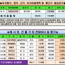 법인동고동락