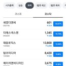 에이치로직스 네이버블로그
