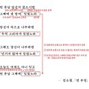 먼 후일 - 김소월, 해석 / 해설 / 분석 / 정리 이미지