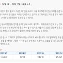 24년 12월 별자리 운세 이미지