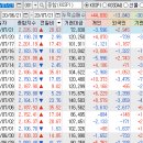 코로나 관련주 조심, 코스피?!, 개인들 여전히 잘하네?! 이미지