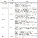 광명쑥뜸 이미지