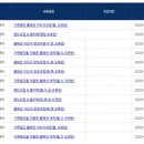 대구경북직업전문학원