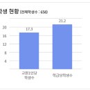 대전배울초등학교 이미지