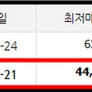 야사주공2차 이미지