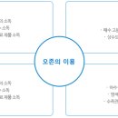 주식회사 인우