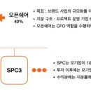해피팜프로젝트 네이버블로그