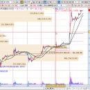 (주)대주바이오 | AI 서버 기판 수주 급증, LG이노텍을 담은 이유 (+4.20%)