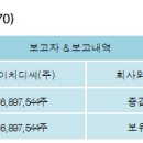 (주)에이치디씨 이미지