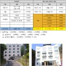 아무도 알려주지 않는 수익형 부동산 경매의 CASE STUDY 이미지