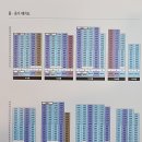 동해자이공인중개사사무소 | 🌿동해시 자이아파트🌿 제일 잘 아는 공인중개사의 자세한 분석 84A/B