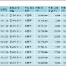 엘에스전선(주) 이미지