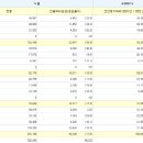 5월 국내 번호이동 52만6909건…4년여만에 최고치 이미지