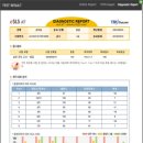 매쓰캔수학영어학원 이미지
