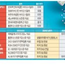 (주)바이오트리 이미지