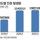 “국민이 5천만인데 민원 1238만건?”...죽어야 끝나는 ‘킬링민원’도 이미지