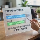 행복한 노후 준비하기 이미지