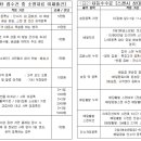 갑(CJ대한통운)’ 앞에 고개 숙인 ‘을(비정규직 택배기사)’ 이미지