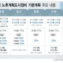 1기 신도시 선도지구 접수 마감···그럼, '초고속 재건축' 관전 포인트는? 이미지