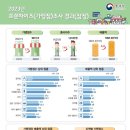종로수약국 이미지