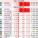 팜스코건설(주) 이미지