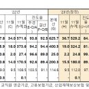 재성수지 이미지