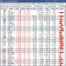 코스탁지점