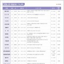 방과후 중등 수학지도사(2급) 이미지