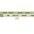 뉴안성공인중개사사무소 네이버블로그