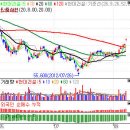 [www.개미주식공부방.com]코스피와 현대건설,,,그리고 관심주들 (9/15, 토) 이미지